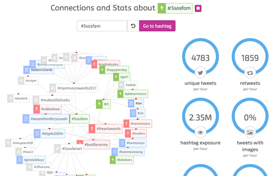 Hashtag tracking