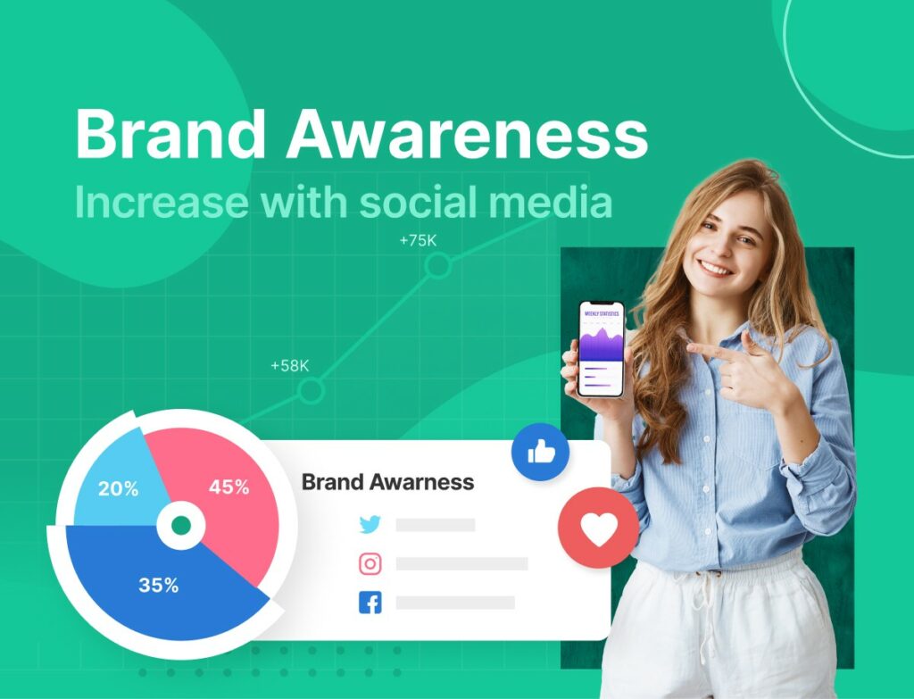 Social Media Brand Awareness